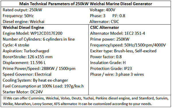 Main Technical Parameters of 250kW Weichai Marine Diesel Generator-1.png